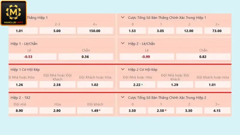 Các nhà cái thường đánh dấu rõ kèo 2 in 1 để người chơi dễ nhận biết