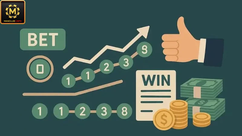 Game thủ muốn chơi an toàn mà vẫn sinh lời thường áp dụng chiến thuật cược Fibonacci